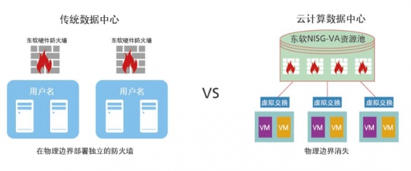 云計算安全凸現(xiàn)新威脅，東軟NetEye給你“慧眼”