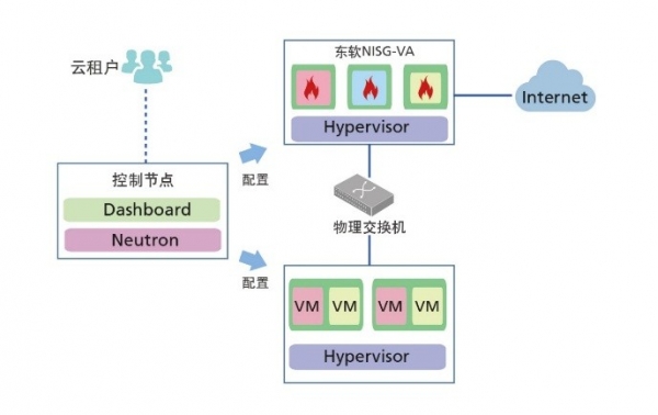 云計算安全凸現(xiàn)新威脅，東軟NetEye給你“慧眼”