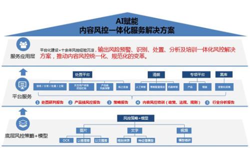 AI應(yīng)用建設(shè)三層風控一體化解決方案