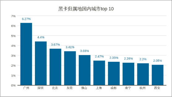 威脅獵人：2017年度中國互聯(lián)網(wǎng)黑產(chǎn)報告