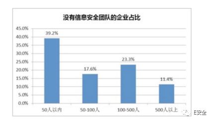 為何黑客偏愛攻擊中小企業(yè)？-E安全