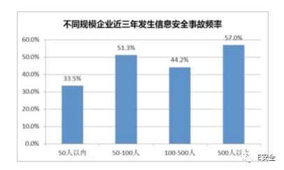 為何黑客偏愛攻擊中小企業(yè)？-E安全